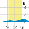 Big Torch Key tide chart for Wednesday, January 8, 2025