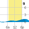 Big Torch Key tide chart for Thursday, January 9, 2025
