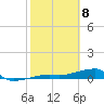 Big Torch Key tide chart for Saturday, February 8, 2025
