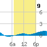 Big Torch Key tide chart for Sunday, February 9, 2025