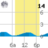 Big Torch Key tide chart for Friday, March 14, 2025