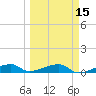 Big Torch Key tide chart for Saturday, March 15, 2025
