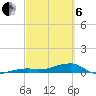 Big Torch Key tide chart for Thursday, March 6, 2025