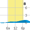 Big Torch Key tide chart for Saturday, March 8, 2025