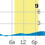 Big Torch Key tide chart for Sunday, March 9, 2025