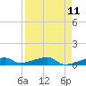 Big Torch Key tide chart for Friday, April 11, 2025