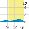Big Torch Key tide chart for Thursday, April 17, 2025