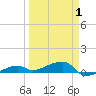 Big Torch Key tide chart for Tuesday, April 1, 2025