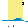 Big Torch Key tide chart for Wednesday, April 2, 2025
