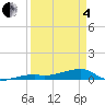 Big Torch Key tide chart for Friday, April 4, 2025