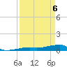 Big Torch Key tide chart for Sunday, April 6, 2025