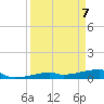 Big Torch Key tide chart for Monday, April 7, 2025