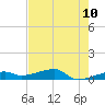 Big Torch Key tide chart for Saturday, May 10, 2025