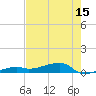 Big Torch Key tide chart for Thursday, May 15, 2025