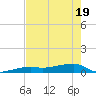 Big Torch Key tide chart for Monday, May 19, 2025