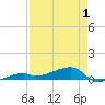 Big Torch Key tide chart for Thursday, May 1, 2025