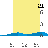 Big Torch Key tide chart for Wednesday, May 21, 2025