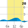 Big Torch Key tide chart for Wednesday, May 28, 2025