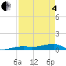 Big Torch Key tide chart for Sunday, May 4, 2025