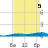 Big Torch Key tide chart for Monday, May 5, 2025
