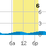 Big Torch Key tide chart for Tuesday, May 6, 2025