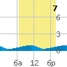 Big Torch Key tide chart for Wednesday, May 7, 2025