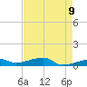 Big Torch Key tide chart for Friday, May 9, 2025
