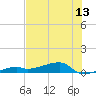 Big Torch Key tide chart for Friday, June 13, 2025