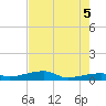 Big Torch Key tide chart for Thursday, June 5, 2025