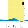 Big Torch Key tide chart for Monday, June 9, 2025