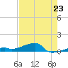 Big Torch Key tide chart for Wednesday, July 23, 2025