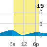 Big Torch Key tide chart for Friday, August 15, 2025