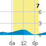 Big Torch Key tide chart for Thursday, August 7, 2025