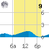 Big Torch Key tide chart for Saturday, August 9, 2025