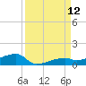 Big Torch Key tide chart for Friday, September 12, 2025