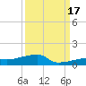 Big Torch Key tide chart for Wednesday, September 17, 2025