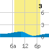 Big Torch Key tide chart for Wednesday, September 3, 2025
