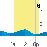 Big Torch Key tide chart for Saturday, September 6, 2025