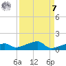 Big Torch Key tide chart for Sunday, September 7, 2025