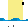 Big Torch Key tide chart for Monday, September 8, 2025