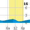 Big Torch Key tide chart for Thursday, October 16, 2025