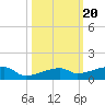 Big Torch Key tide chart for Monday, October 20, 2025