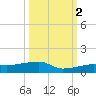 Big Torch Key tide chart for Thursday, October 2, 2025