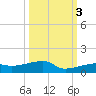 Big Torch Key tide chart for Friday, October 3, 2025