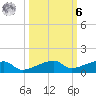 Big Torch Key tide chart for Monday, October 6, 2025