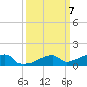 Big Torch Key tide chart for Tuesday, October 7, 2025