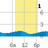 Big Torch Key tide chart for Saturday, November 1, 2025