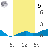 Big Torch Key tide chart for Wednesday, November 5, 2025