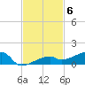 Big Torch Key tide chart for Thursday, November 6, 2025