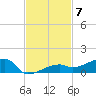 Big Torch Key tide chart for Friday, November 7, 2025